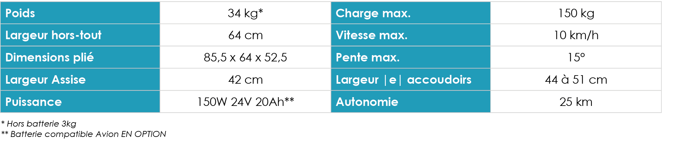 20240510 FICHE PRODUIT BR8L EXPLORER 12 pouces
